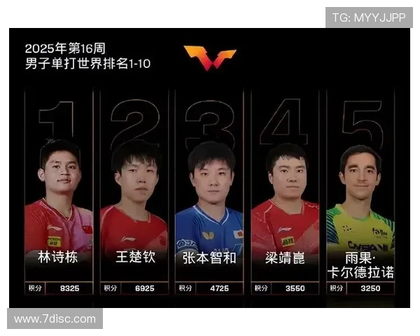 林诗栋恢复王楚钦身份转换梁靖崑聚焦紧为中心